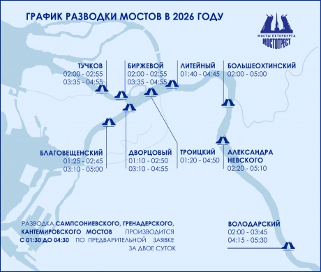 график развода мостов санкт-петербурга 2026